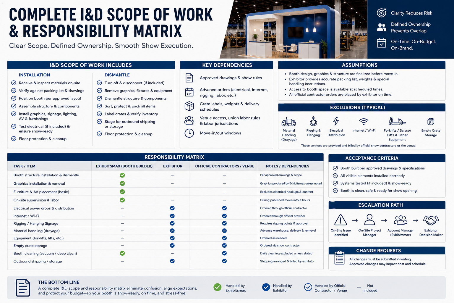 trade show booth installation and dismantling scope and responsibility matrix